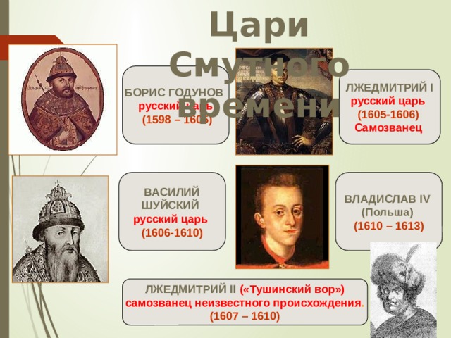 Цари Смутного времени БОРИС ГОДУНОВ  русский царь  (1598 – 1605)  ЛЖЕДМИТРИЙ I русский царь (1605-1606)  Самозванец   ВЛАДИСЛАВ IV ВАСИЛИЙ (Польша)  ШУЙСКИЙ  (1610 – 1613) русский царь (1606-1610) ЛЖЕДМИТРИЙ II  («Тушинский вор»)  самозванец неизвестного происхождения . (1607 – 1610)  