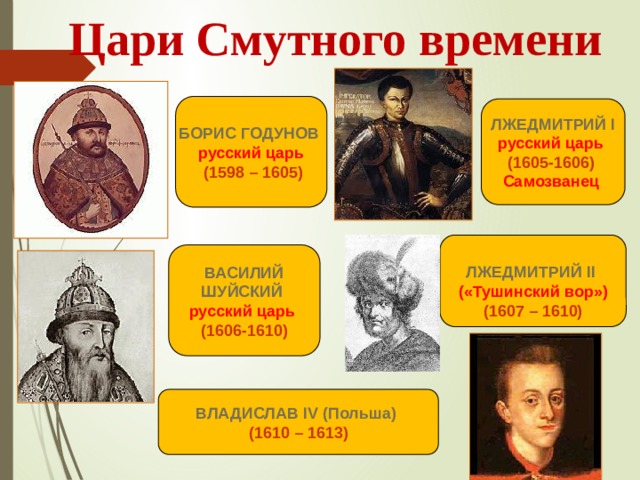 Цари Смутного времени БОРИС ГОДУНОВ  русский царь  (1598 – 1605)  ЛЖЕДМИТРИЙ I русский царь (1605-1606)  Самозванец    ЛЖЕДМИТРИЙ II  («Тушинский вор») (1607 – 1610) ВАСИЛИЙ ШУЙСКИЙ  русский царь (1606-1610) ВЛАДИСЛАВ IV (Польша)  (1610 – 1613)  