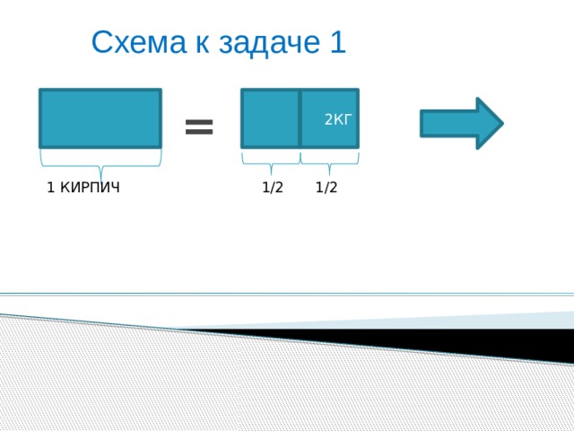 Схема к задаче 1 2КГ = 1 КИРПИЧ 1/2 1/2  