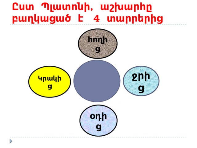 Ըստ Պլատոնի, աշխարհը բաղկացած է 4 տարրերից հողից Կրակից ջրից օդից 