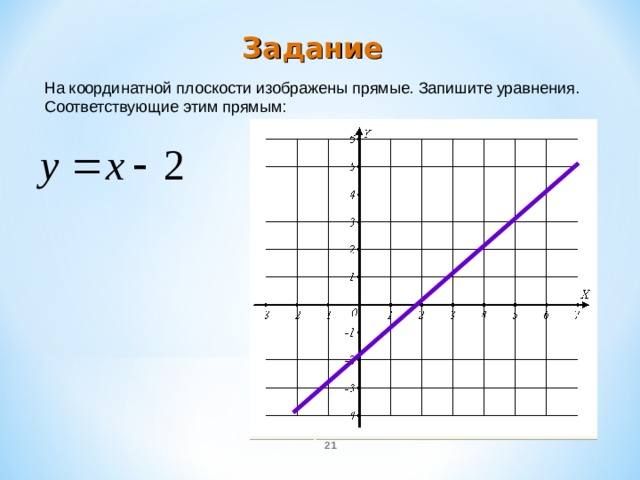 Задание На координатной плоскости изображены прямые. Запишите уравнения. Соответствующие этим прямым:  