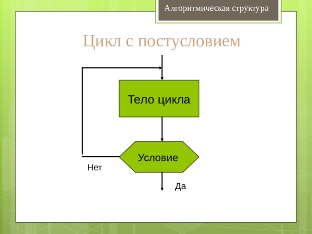 Алгоритмическая структура Цикл с постусловием Тело цикла Условие  Нет Да 