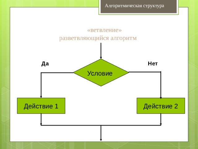 Алгоритмическая структура  «ветвление»  разветвляющийся алгоритм Условие  Да Нет Действие 2 Действие 1 