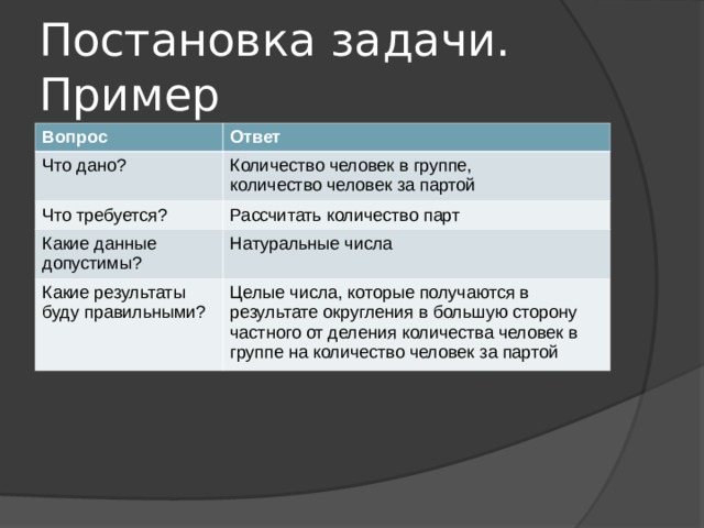 Постановка задачи. Пример Вопрос Ответ Что дано? Количество человек в группе, количество человек за партой Что требуется? Рассчитать количество парт Какие данные допустимы? Натуральные числа Какие результаты буду правильными? Целые числа, которые получаются в результате округления в большую сторону частного от деления количества человек в группе на количество человек за партой 