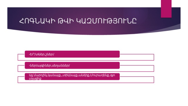 ՀՈԳՆԱԿԻ ԹՎԻ ԿԱԶՄՈՒԹՅՈՒՆԸ -ԵՐ/տներ,շներ/ -ներ/այգիներ,սեղաններ/ Այլ՝մարդիկ,կանայք,,տիկնայք,անձիք,Մուրադենք,գյուղացիք 