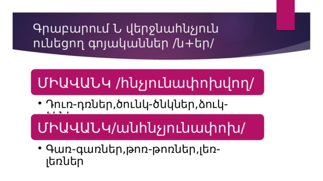 Գրաբարում Ն վերջնահնչյուն ունեցող գոյականներ /ն+եր/ ՄԻԱՎԱՆԿ /հնչյունափոխվող/ Դուռ-դռներ,ծունկ-ծնկներ,ձուկ-ձկներ Դուռ-դռներ,ծունկ-ծնկներ,ձուկ-ձկներ ՄԻԱՎԱՆԿ/անհնչյունափոխ/ Գառ-գառներ,թոռ-թոռներ,լեռ-լեռներ Գառ-գառներ,թոռ-թոռներ,լեռ-լեռներ 