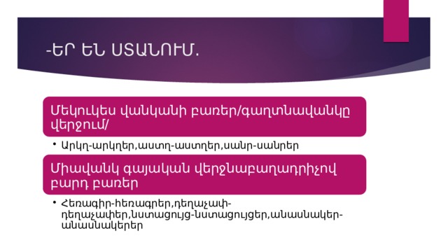 -ԵՐ ԵՆ ՍՏԱՆՈՒՄ. Մեկուկես վանկանի բառեր/գաղտնավանկը վերջում/ Արկղ-արկղեր,աստղ-աստղեր,սանր-սանրեր Արկղ-արկղեր,աստղ-աստղեր,սանր-սանրեր Միավանկ գայական վերջնաբաղադրիչով բարդ բառեր Հեռագիր-հեռագրեր,դեղաչափ-դեղաչափեր,նստացույց-նստացույցեր,անասնակեր-անասնակերեր Հեռագիր-հեռագրեր,դեղաչափ-դեղաչափեր,նստացույց-նստացույցեր,անասնակեր-անասնակերեր 