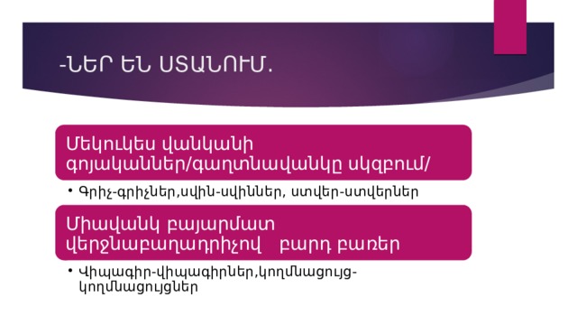 -ՆԵՐ ԵՆ ՍՏԱՆՈՒՄ. Մեկուկես վանկանի գոյականներ/գաղտնավանկը սկզբում/ Գրիչ-գրիչներ,սվին-սվիններ, ստվեր-ստվերներ Գրիչ-գրիչներ,սվին-սվիններ, ստվեր-ստվերներ Միավանկ բայարմատ վերջնաբաղադրիչով բարդ բառեր Վիպագիր-վիպագիրներ,կողմնացույց-կողմնացույցներ Վիպագիր-վիպագիրներ,կողմնացույց-կողմնացույցներ 