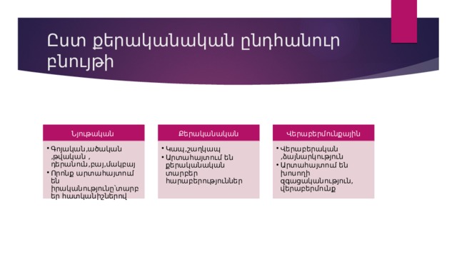 Ըստ քերականական ընդհանուր բնույթի Նյութական Քերականական Վերաբերմունքային Գոյական,ածական ,թվական , դերանուն,բայ,մակբայ Որոնք արտահայտում են իրականությունը՝տարբեր հատկանիշներով Գոյական,ածական ,թվական , դերանուն,բայ,մակբայ Որոնք արտահայտում են իրականությունը՝տարբեր հատկանիշներով Կապ,շաղկապ Արտահայտում են քերականական տարբեր հարաբերություններ  Կապ,շաղկապ Արտահայտում են քերականական տարբեր հարաբերություններ  Վերաբերական ,ձայնարկություն Արտահայտում են խոսողի զգացականություն, վերաբերմունք Վերաբերական ,ձայնարկություն Արտահայտում են խոսողի զգացականություն, վերաբերմունք 