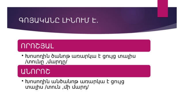 ԳՈՅԱԿԱՆԸ ԼԻՆՈՒՄ Է. ՈՐՈՇՅԱԼ Խոսողին ծանոթ առարկա է ցույց տալիս /տունը ,մարդը/ Խոսողին ծանոթ առարկա է ցույց տալիս /տունը ,մարդը/ ԱՆՈՐՈՇ Խոսողին անծանոթ առարկա է ցույց տալիս /տուն ,մի մարդ/ Խոսողին անծանոթ առարկա է ցույց տալիս /տուն ,մի մարդ/ 