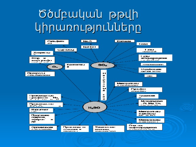 Ծծմբական թթվի կիրառությունները 