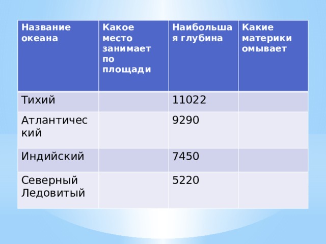 «В мире безмолвия» 1910-1997гг Жак Ив Кусто 