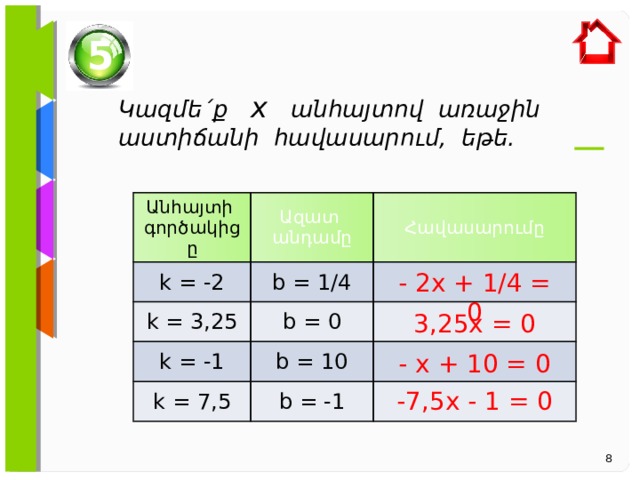 5 Կազմե´ք x  անհայտով առաջին աստիճանի հավասարում, եթե.   Անհայտի գործակիցը Ազատ անդամը k = -2 k = 3,25 Հավասարումը b = 1/4 b = 0 k = -1 b = 10 k = 7,5 b = -1 - 2x + 1/4 = 0 3,25x = 0 - x + 10 = 0 -7,5x - 1 = 0 8 