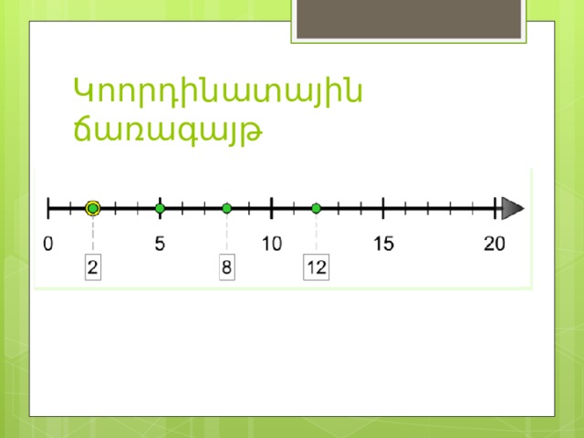 Կոորդինատային ճառագայթ 