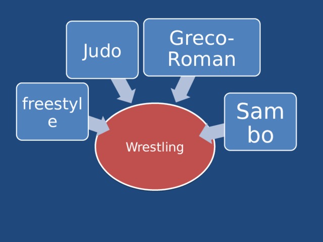 Greco-Roman Judo freestyle Sambo Wrestling 
