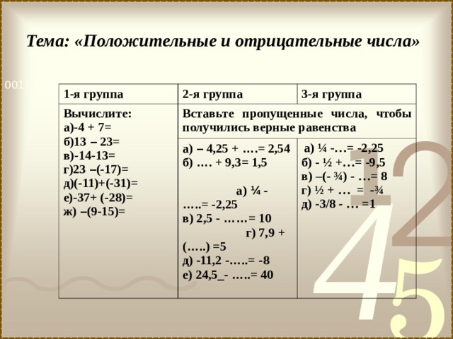 Тема: «Положительные и отрицательные числа»  1-я группа 2-я группа Вычислите: а)-4 + 7= б)13 – 23= в)-14-13= г)23 – (-17)= д)(-11)+(-31)= е)-37+ (-28)= ж) – (9-15)= 3-я группа Вставьте пропущенные числа, чтобы получились верные равенства а) – 4,25 + … .= 2,54 б) … . + 9,3= 1,5  а) ¼ - … ..= -2,25 в) 2,5 - …… = 10 г) 7,9 + ( … ..) =5 д) -11,2 - … ..= -8 е) 24,5_- … ..= 40  а) ¼ -…= -2,25 б) - ½ +…= -9,5 в) –(- ¾) - …= 8 г) ½ + … = -¾ д) -3/8 - … =1 