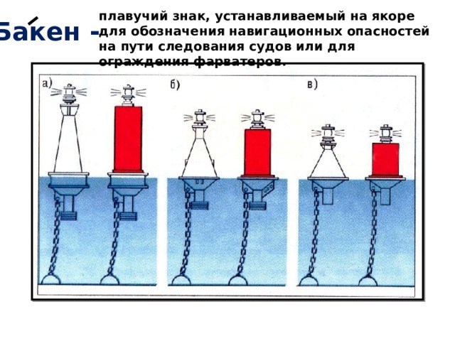 плавучий знак, устанавливаемый на якоре для обозначения навигационных опасностей на пути следования судов или для ограждения фарватеров. Бакен - 