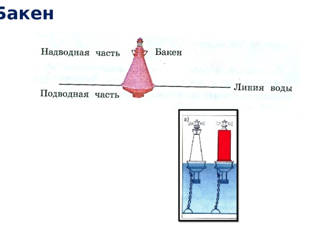 Бакен 