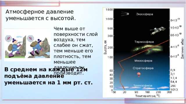Атмосферное давление уменьшается с высотой. Чем выше от поверхности слой воздуха, тем слабее он сжат, тем меньше его плотность, тем меньшее давление он производит. В среднем на каждые 12м подъёма давление уменьшается на 1 мм рт. ст. 