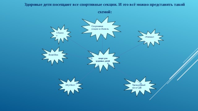 Здоровые дети посещают все спортивные секции. И это всё можно представить такой схемой:      Спортивные секции в г.Кинель « Лыжи » « Ратник » Волейбол спорт для  здоровых детей Тренажёрный зал в СДК « Футбол » 