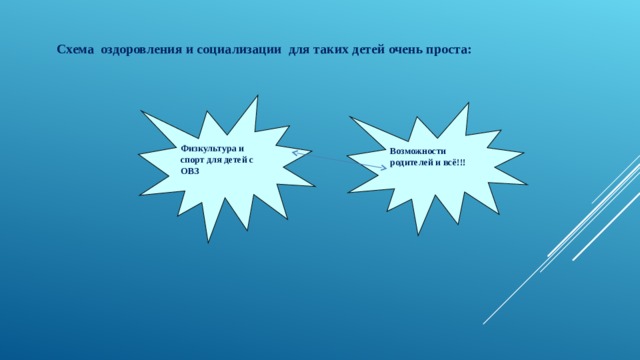 Схема оздоровления и социализации для таких детей очень проста:   Физкультура и спорт для детей с ОВЗ Возможности родителей и всё!!! 
