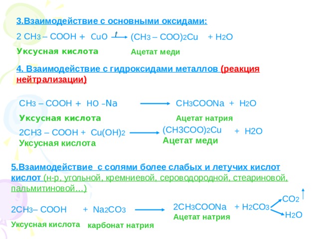 3.Взаимодействие с основными оксидами: 2 СН 3 – СООН + С u О Уксусная кислота t + Н 2 О (СН 3 – СОО) 2 С u Ацетат меди 4. Взаимодействие с гидроксидами металлов (реакция нейтрализации) СН 3 СОО Na СН 3 – СООН +  НО – Na + Н 2 О Ацетат натрия Уксусная кислота  ( СН3СОО ) 2 Cu Ацетат меди + Н2О 2 СН3 – СООН + Cu( ОН ) 2 Уксусная кислота 5.Взаимодействие с солями более слабых  и летучих кислот кислот (н-р, угольной, кремниевой, сероводородной, стеариновой, пальмитиновой…)  СО 2 + Н 2 СО 3 2СН 3 СОО Na Ацетат натрия  2СН 3 – СООН + Na 2 CO 3   карбонат натрия Уксусная кислота Н 2 О 
