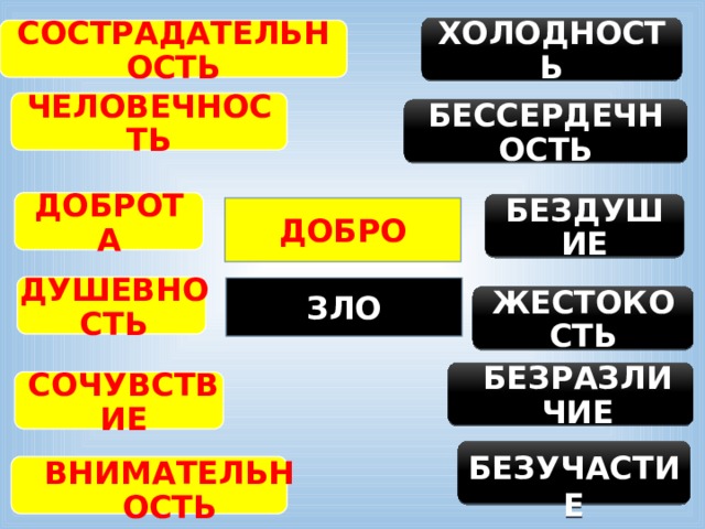 ХОЛОДНОСТЬ СОСТРАДАТЕЛЬНОСТЬ ЧЕЛОВЕЧНОСТЬ БЕССЕРДЕЧНОСТЬ ДОБРОТА БЕЗДУШИЕ ДОБРО ЗЛО ДУШЕВНОСТЬ ЖЕСТОКОСТЬ БЕЗРАЗЛИЧИЕ СОЧУВСТВИЕ БЕЗУЧАСТИЕ ВНИМАТЕЛЬНОСТЬ 