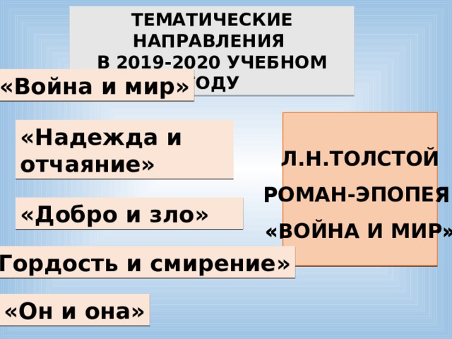ТЕМАТИЧЕСКИЕ НАПРАВЛЕНИЯ В 2019-2020 УЧЕБНОМ ГОДУ «Война и мир»  Л.Н.ТОЛСТОЙ РОМАН-ЭПОПЕЯ «ВОЙНА И МИР» «Надежда и отчаяние» «Добро и зло» «Гордость и смирение» «Он и она» 15 