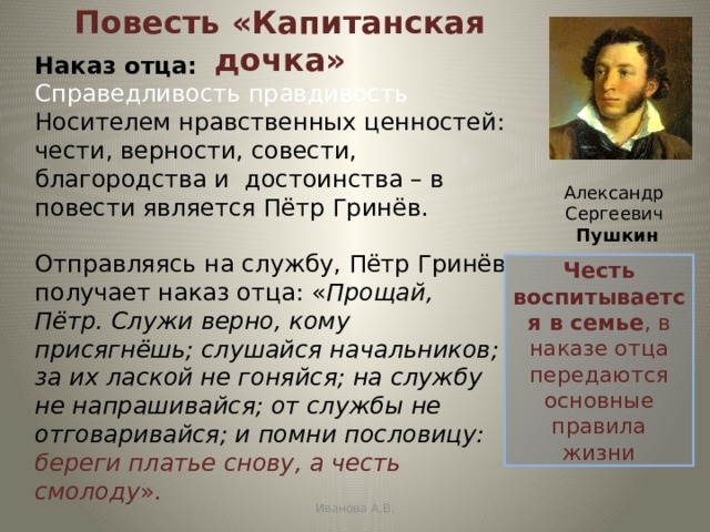 Повесть «Капитанская дочка»   Наказ отца: Справедливость правдивость Носителем нравственных ценностей: чести, верности, совести, благородства и достоинства – в повести является Пётр Гринёв. Отправляясь на службу, Пётр Гринёв получает наказ отца: « Прощай, Пётр. Служи верно, кому присягнёшь; слушайся начальников; за их лаской не гоняйся; на службу не напрашивайся; от службы не отговаривайся; и помни пословицу: береги платье снову, а честь смолоду ». Александр Сергеевич Пушкин Честь воспитывается в семье , в наказе отца передаются основные правила жизни Иванова А.В. 