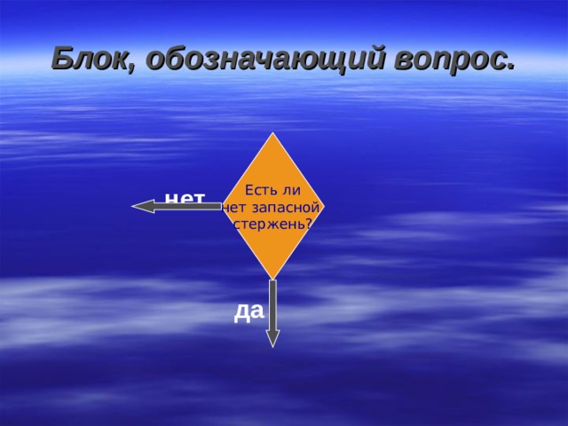 Блок, обозначающий вопрос.  нет  да Есть ли нет запасной стержень? 