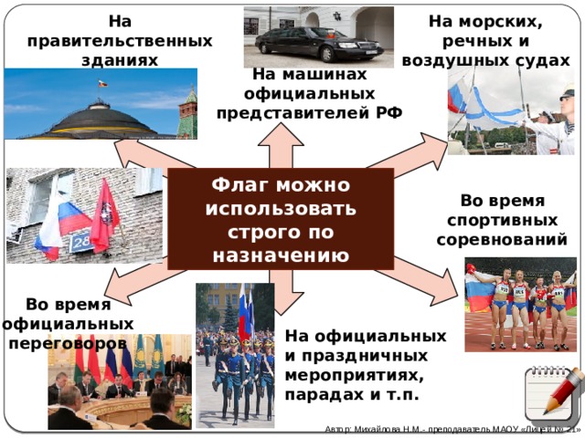 На правительственных зданиях На морских, речных и воздушных судах На машинах официальных представителей РФ Флаг можно использовать строго по назначению Во время спортивных соревнований Во время официальных переговоров На официальных и праздничных мероприятиях, парадах и т.п. Автор: Михайлова Н.М.- преподаватель МАОУ «Лицей № 21» 