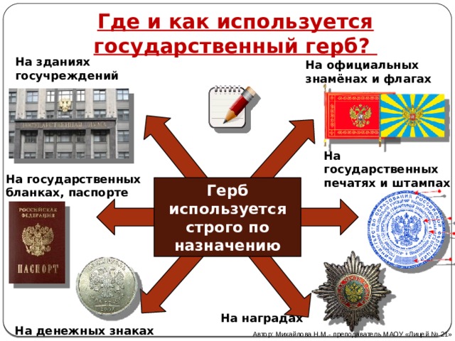 Где и как используется государственный герб? На зданиях госучреждений На официальных знамёнах и флагах На государственных печатях и штампах На государственных бланках, паспорте Герб используется строго по назначению На наградах На денежных знаках Автор: Михайлова Н.М.- преподаватель МАОУ «Лицей № 21» 