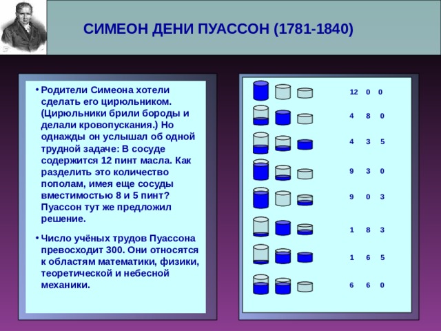 СИМЕОН ДЕНИ ПУАССОН (1781-1840)    Родители Симеона хотели сделать его цирюльником. (Цирюльники брили бороды и делали кровопускания.) Но однажды он услышал об одной трудной задаче: В сосуде содержится 12 пинт масла. Как разделить это количество пополам, имея еще сосуды вместимостью 8 и 5 пинт? Пуассон тут же предложил решение. Число учёных трудов Пуассона превосходит 300. Они относятся к областям математики, физики, теоретической и небесной механики. Родители Симеона хотели сделать его цирюльником. (Цирюльники брили бороды и делали кровопускания.) Но однажды он услышал об одной трудной задаче: В сосуде содержится 12 пинт масла. Как разделить это количество пополам, имея еще сосуды вместимостью 8 и 5 пинт? Пуассон тут же предложил решение. Число учёных трудов Пуассона превосходит 300. Они относятся к областям математики, физики, теоретической и небесной механики.     12 0 0 4 8 0 4 3 5 9 3 0 9 0 3 1 8 3 1 6 5 6 6 0 