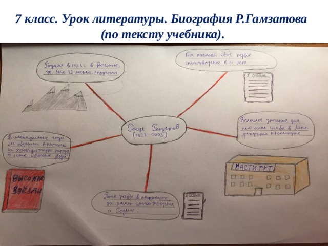 7 класс. Урок литературы. Биография Р.Гамзатова  (по тексту учебника). 