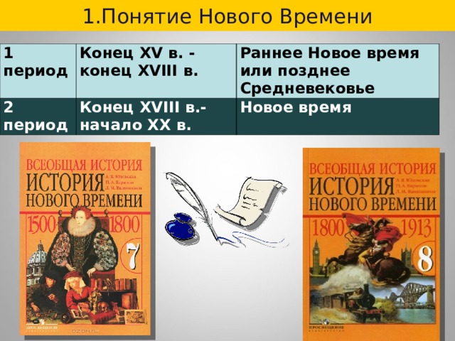 1.Понятие Нового Времени 1 период Конец XV в. - конец XVIII в. 2 период Раннее Новое время или позднее Средневековье Конец XVIII в.- начало ХХ в. Новое время 