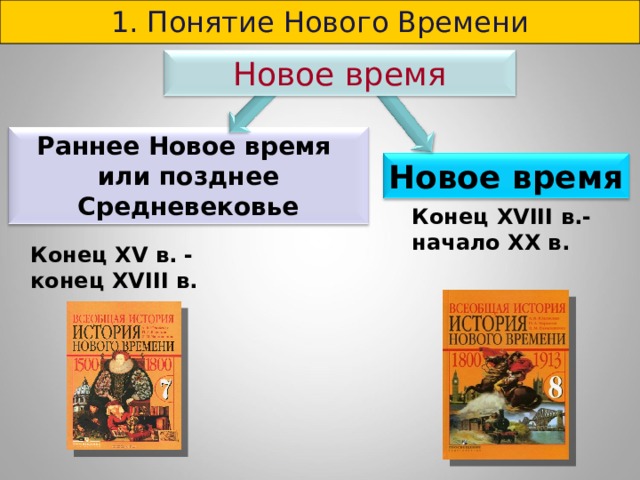 1. Понятие Нового Времени Новое время Раннее Новое время или позднее Средневековье Новое время Конец XVIII в.- начало ХХ в. Конец XV в. - конец XVIII в. 