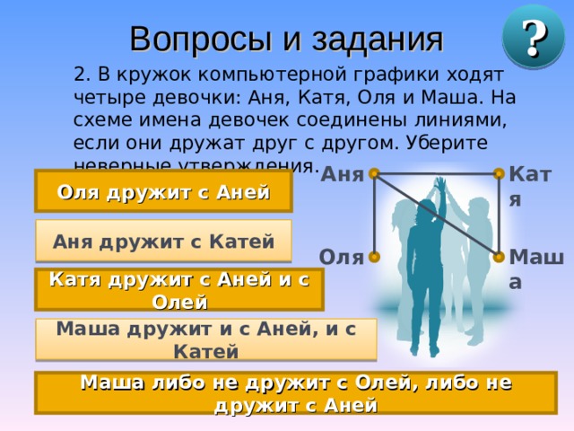 Вопросы и задания ? 2. В кружок компьютерной графики ходят четыре девочки: Аня, Катя, Оля и Маша. На схеме имена девочек соединены линиями, если они дружат друг с другом. Уберите неверные утверждения. Аня Катя Оля дружит с Аней Аня дружит с Катей Маша Оля Катя дружит с Аней и с Олей Маша дружит и с Аней, и с Катей Маша либо не дружит с Олей, либо не дружит с Аней 