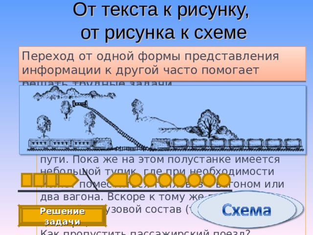От текста к рисунку,  от рисунка к схеме Переход от одной формы представления информации к другой часто помогает решать трудные задачи. Задача:  На полустанке одноколейной железной дороги остановился поезд в составе тепловоза и трёх вагонов, доставивший бригаду рабочих для строительства второго пути. Пока же на этом полустанке имеется небольшой тупик, где при необходимости может поместиться тепловоз с вагоном или два вагона. Вскоре к тому же полустанку подошёл грузовой состав (тепловоз и 7 цистерн). Как пропустить пассажирский поезд? Решение задачи 