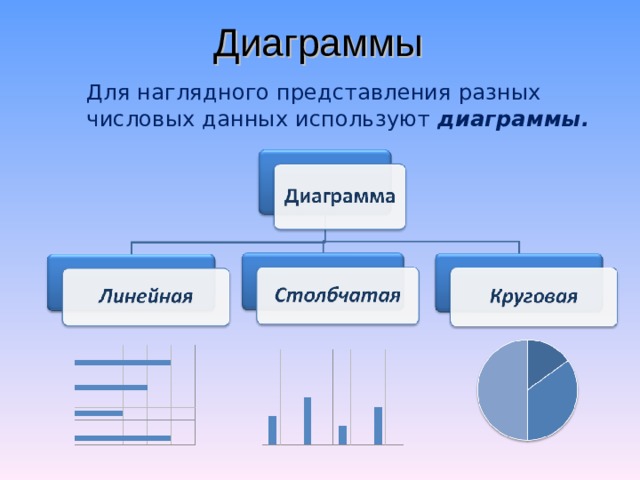 Диаграммы Для наглядного представления разных числовых данных используют диаграммы. 