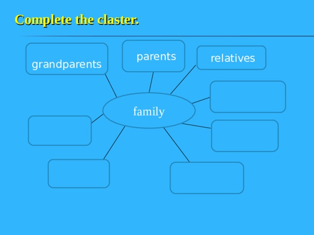 Complete the claster.      parents  grandparents  relatives family 3 