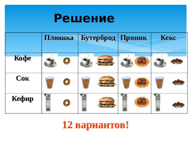 Решение  Плюшка Кофе Бутерброд Сок Пряник Кефир Кекс 12 вариантов! 