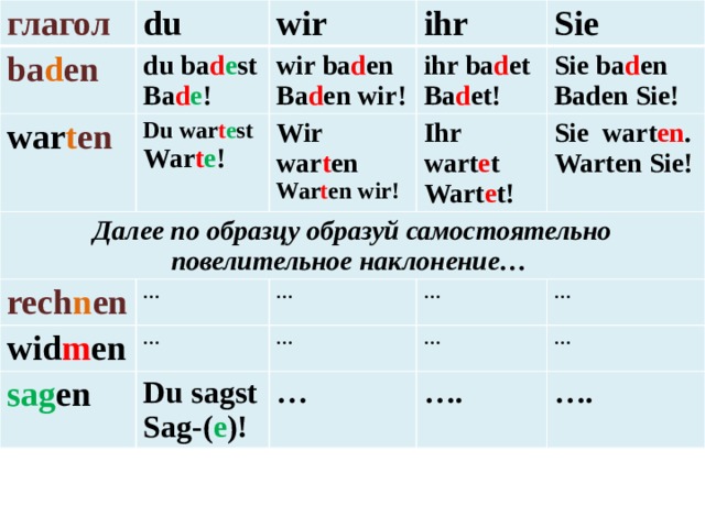 глагол ba d en du wir du ba d e st war t en Далее по образцу образуй самостоятельно повелительное наклонение… ihr Ba d e ! wir ba d en Du war t e st War t e ! Ba d en wir! ihr ba d et rech n en Sie Wir war t en wid m en … Ihr wart e t War t en wir! Sie ba d en Ba d et! sag en … … Wart e t! Sie wart еn . Baden Sie! … Du sagst … Warten Sie! … Sag-( e )! … … … … . … . 