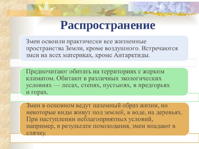 Распространение 