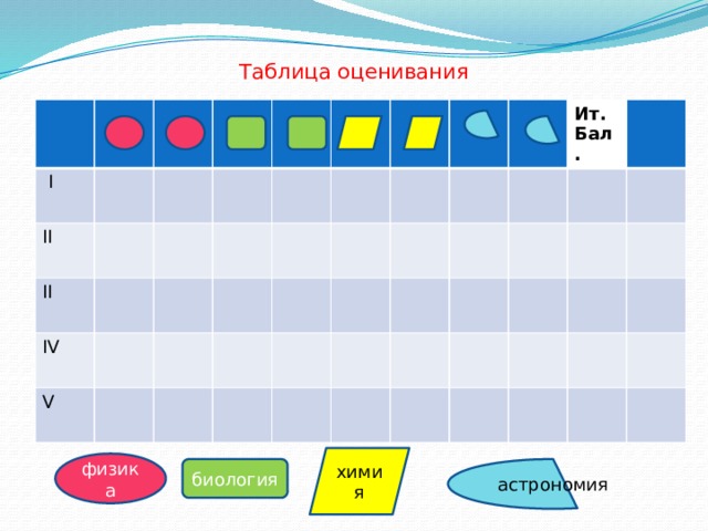 Таблица оценивания  I II II IV V Ит. Бал. химия физика биология астрономия 