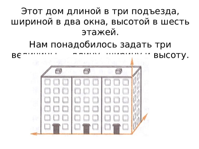 Этот дом длиной в три подъезда, шириной в два окна, высотой в шесть этажей. Нам понадобилось задать три величины — длину, ширину и высоту. 