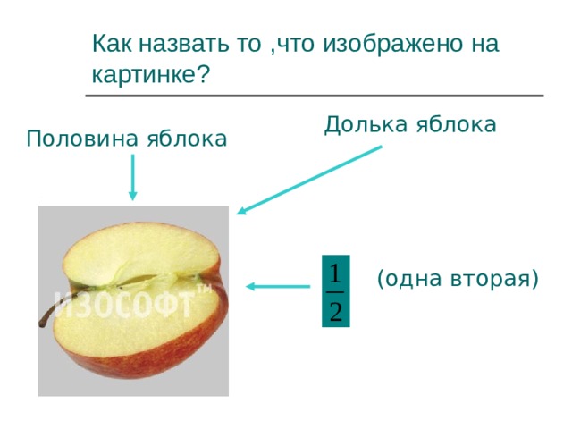 Как назвать то ,что изображено на картинке? Долька яблока Половина яблока (одна вторая) 