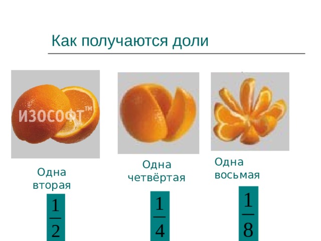 Как получаются доли Одна восьмая Одна четвёртая Одна вторая 