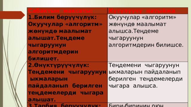 Сабактын максаты: Күтүлүүчү натыйжа 1.Билим берүүчүлүк: Окуучулар «алгоритм» жөнүндө маалымат алышат.Теңдеме чыгаруунун алгоритмдерин билишет. Окуучулар «алгоритм» жөнүндө маалымат алышса.Теңдеме чыгаруунун алгоритмдерин билишсе. 2.Өнүктүрүүчүлүк: Теңдемени чыгаруунун ыкмаларын пайдаланып берилген теңдемелерди чыгара алышат. Теңдемени чыгаруунун ыкмаларын пайдаланып берилген теңдемелерди чыгара алышса. 3.Тарбия берүүчүлүк: Бири-биринин оюн угууга,сыйлоого тарбияланышат. Бири-биринин оюн угууга, сыйлоого тарбияланышса. 