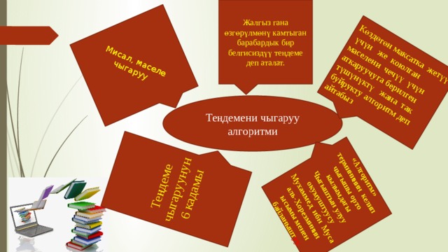 Жалгыз гана өзгөрүлмөнү камтыган барабардык бир белгисиздүү теңдеме деп аталат. Көздөгөн максатка жетүү үчүн же коюлган маселени чечүү үчүн аткаруучуга берилген түшүнүктү жана так буйрукту алгоритм деп айтабыз Мисал, маселе чыгаруу «Алгоритм» термининин келип чыгышы орто кылымдагы Чыгыштын улуу окумуштуусу Мухаммед ибн Муса аль-Хорезминин ысымы менен байланышт уу. Теңдеме чыгаруунун 6 кадамы Теңдемени чыгаруу алгоритми 