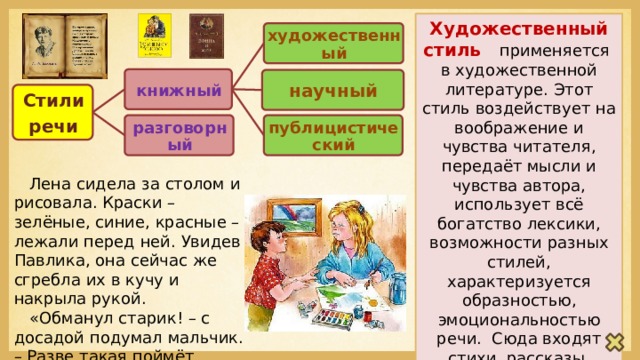 Художественный стиль применяется в художественной литературе. Этот стиль воздействует на воображение и чувства читателя, передаёт мысли и чувства автора, использует всё богатство лексики, возможности разных стилей, характеризуется образностью, эмоциональностью речи. Сюда входят стихи, рассказы, повести… художественный книжный научный Стили речи публицистический разговорный  Лена сидела за столом и рисовала. Краски – зелёные, синие, красные – лежали перед ней. Увидев Павлика, она сейчас же сгребла их в кучу и накрыла рукой.  «Обманул старик! – с досадой подумал мальчик. – Разве такая поймёт волшебное слово!» (В.Осеева) 